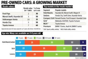 buy used car in delhi
